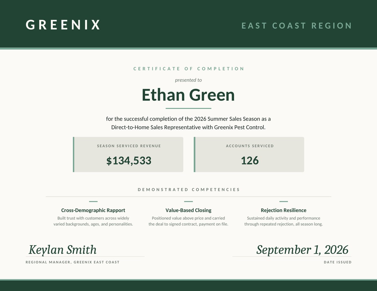 Greenix certificate of completion